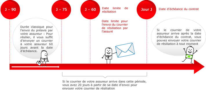 Modèle lettre de résiliation contrat parking