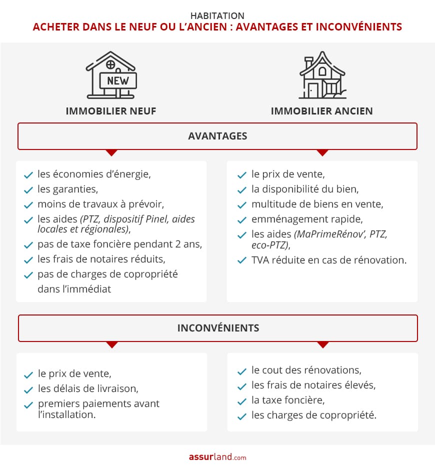 avantages-inconvenients-achat-immobilier-neuf-ancien avantages-inconvenients-achat-immobilier-neuf-ancien