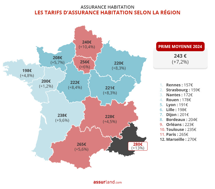 prix-assurance-habitation-en-france-2024