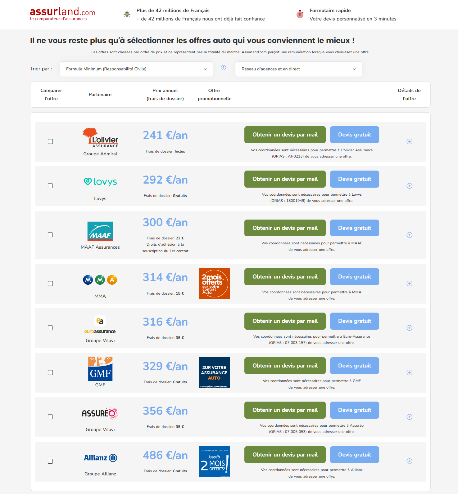 Exemple de présentation des offres d'assurance auto