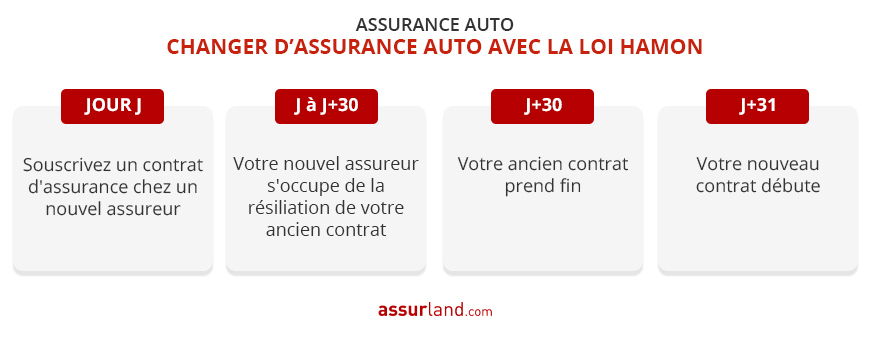 Quelle assurance pour une voiture ancienne ? - Conseils AXA Assurance Auto