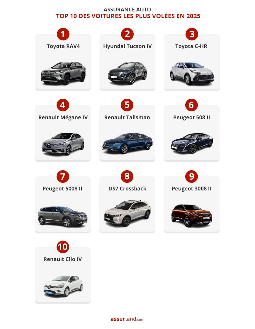 classement-voiture-volée-france-2025