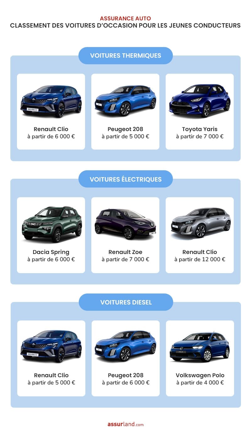 classement voitures jeunes conducteurs