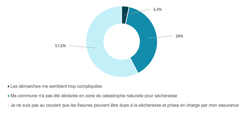 CP secheresse graphique 1