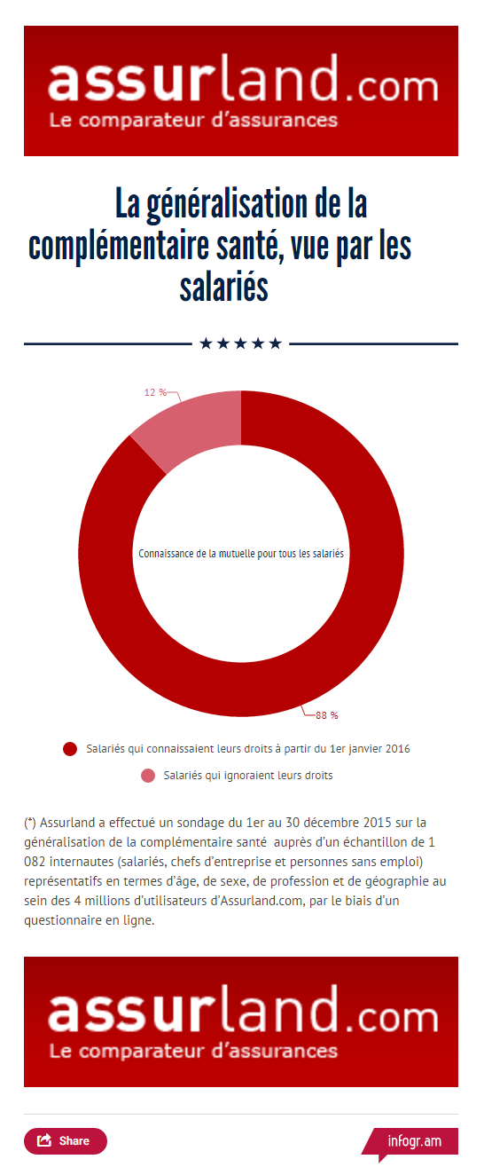 Infographie-loi-ani-1 infographie-generalisation-complementaire-sante-et-salaries