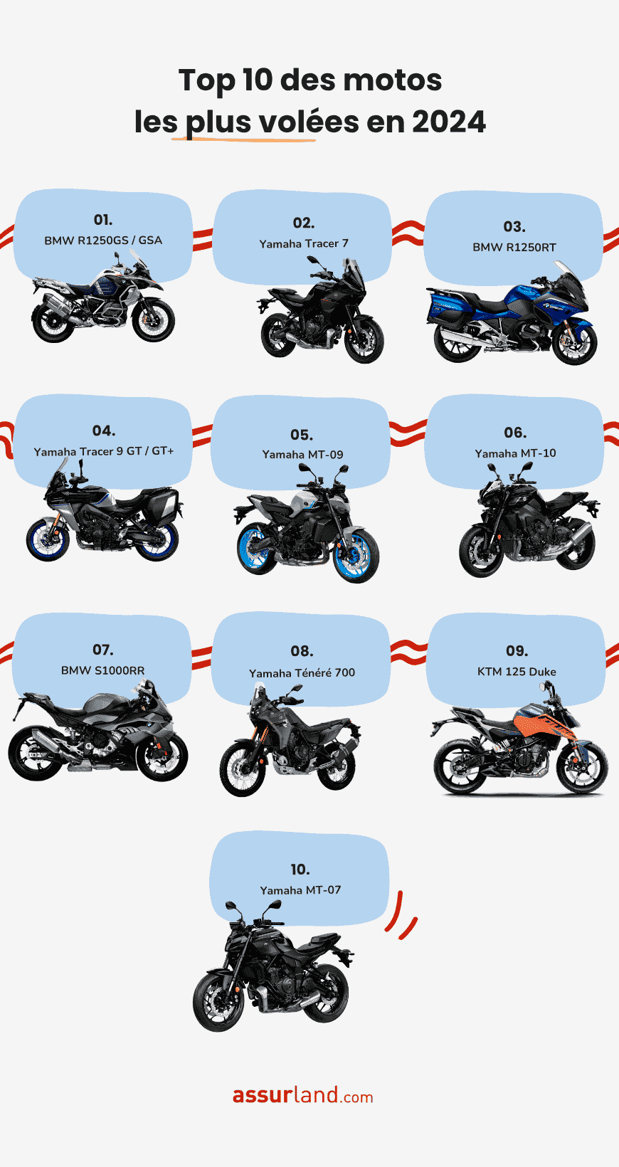 Infographie-top-10-moto-les-plus-volees-2024 Infographie-top-10-moto-les-plus-volees-2024