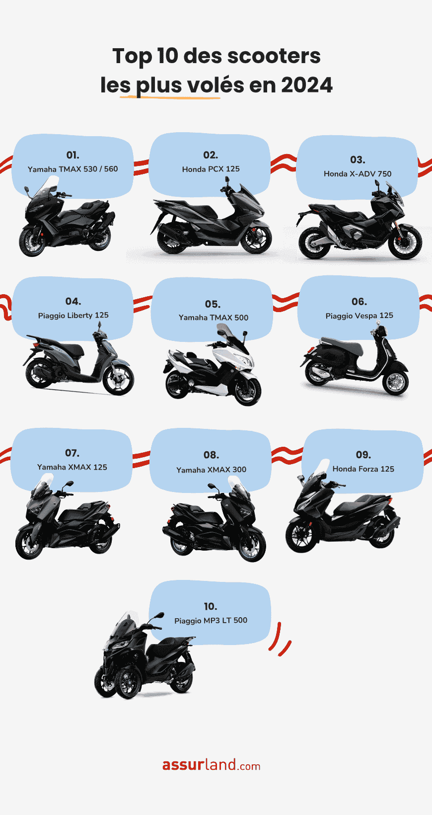 Infographie-top-10-scooters-les-plus-voles-2024 Infographie-top-10-scooters-les-plus-voles-2024