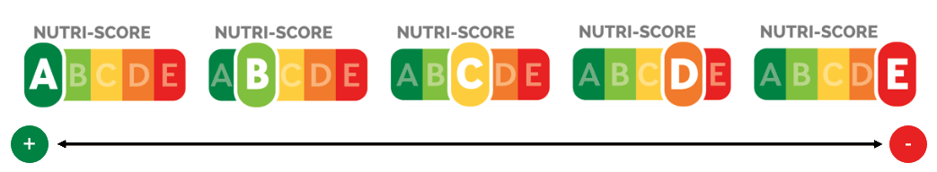 nutri-score