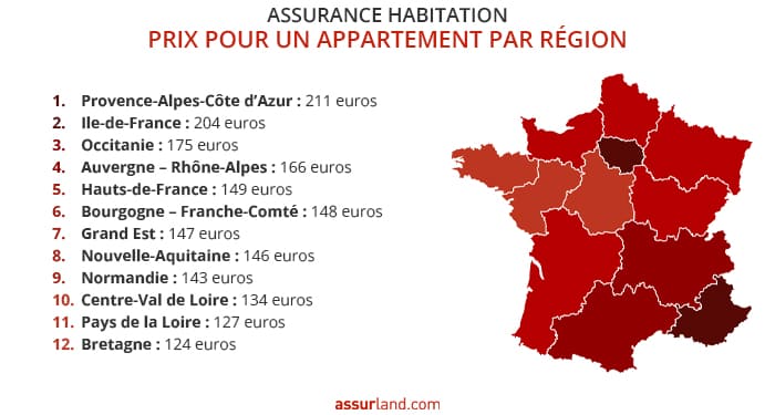 prix-assurance-habitation-appartement-2024 prix-assurance-habitation-appartement-2024