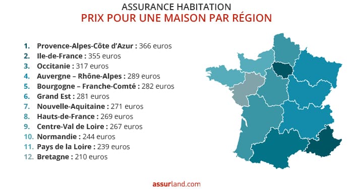 prix-assurance-habitation-maison-2024 prix-assurance-habitation-maison-2024