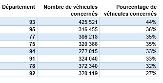 tableau-aaa-data-circulation-27022019